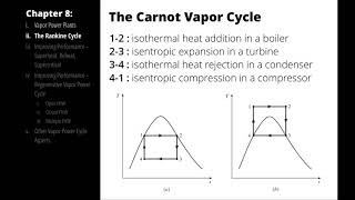 The Rankine Cycle [upl. by Alohcin811]