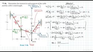 7–96 Internal Forces Chapter 7 Hibbeler Statics Benam Academy [upl. by Yahsal]