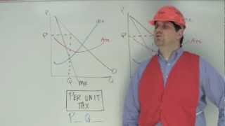 Micro Unit 4 Question 9 Lump Sum vs Per Unit [upl. by Emmery767]