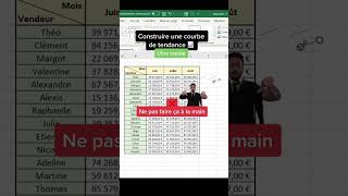 Comment construire des courbes de tendances sur excel ultra rapidement pourtoi [upl. by Twedy]