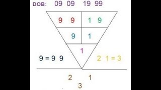 Pythagoras Calculation of Numerology Life Profile P2  Numerology Birth Date  Free Profiling [upl. by Nairoc]