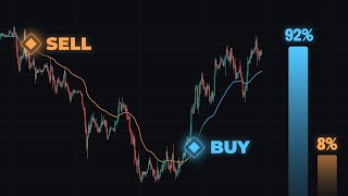 This Legendary Trader Created This Indicator [upl. by Notlimah929]