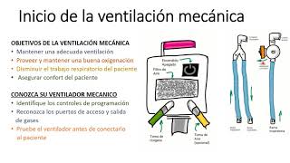 Clase 14 APH Ventilacion Mecanica [upl. by Enaile]