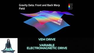 biosecure  thePM discusses the VEM warp drive by Prof David Pares and the DOCE system for peace [upl. by Yevre]