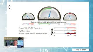 Barometer Reading June 4 2024 [upl. by Bornie]