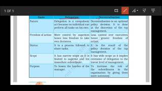 difference between delegation and decentralisation  NCERT  class 12 business studies organising [upl. by Jasper388]