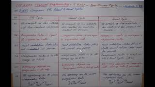 Comparison of OttoDiesel and Dual Cycles  M123  Thermal Engineering in Tamil [upl. by Oruhtra161]