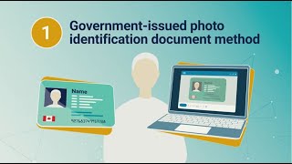 Identity of a client Governmentissued photo ID method [upl. by Mazurek]