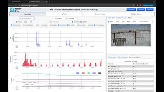 How to Access the Montana Mesonet Dashboard [upl. by Einneb]