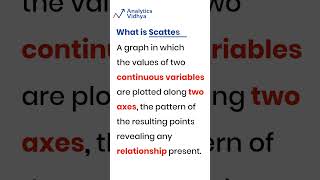 What are scatter plots  When to use scatter plot shorts datascience visualization [upl. by Llerrod]