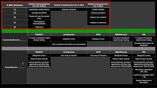 Contraindications amp Precautions for EStim amp Ultrasound [upl. by Rrats]