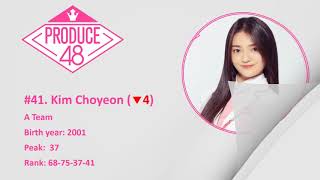 TOP 58 PRODUCE 48 OFFICIAL RANKING EP 5 180713 [upl. by Anniken480]