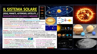 🌕🌞🌚☄🌍 IL SISTEMA SOLARE Riassunto semplice e completo x scuola mediasuperiori [upl. by Ecyt]