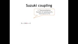 MechInMo Suzuki coupling [upl. by Maryrose]