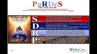 Mystery  PaRDeS A Hebraic Way to Truth in Scripture Part 2 [upl. by Ynolem]