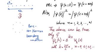 13 Blochs Theorem and Brillouin Zones [upl. by Otsenre887]