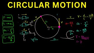 Circular Motion [upl. by Annav]