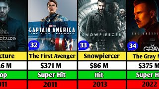 Chris Evans Hits and Flop Movie List  Winter Soldier  Endgame  The Gray Man [upl. by Orgalim343]