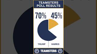 Teamsters Union Declines to Endorse Trump or Harris in 2024 Election BreakingNews [upl. by Cleodell]