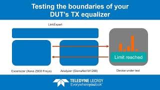 LinkExpert LT Animation  Teledyne Lecroy [upl. by Septima]