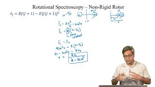 Non Rigid Rotor [upl. by Dagnah]