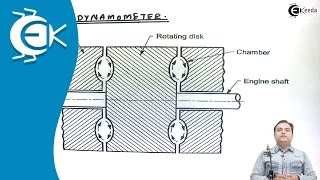 Construction and Working of Hydraulic Dynamometer  Theory of Machine [upl. by Schach]