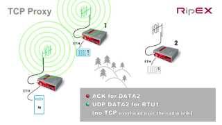 RipEX1 Tech Guide – TCP Proxy [upl. by Austreng]