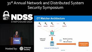 NDSS 2024  Certificate Transparency Revisited The Public Inspections on Thirdparty Monitors [upl. by Carlile]