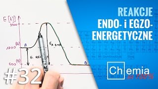 Matura z chemii Jak obliczyć energię reakcji i ENERGIĘ AKTYWACJI reakcji  Zadanie Dnia 32 [upl. by Euphemiah]