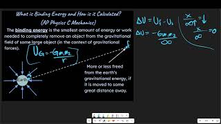 What is Binding Energy and How is it Calculated for AP Physics C Mechanics amp Similar Courses [upl. by Grous401]