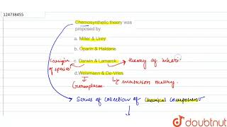 Chemosynthetic theory was proposed by [upl. by Illoh959]