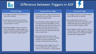 Part 6 Difference between Triggers in Azure Data Factory [upl. by Hgeilhsa]