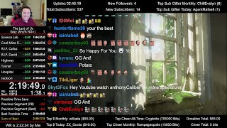 The Last of Us Speedrun 2nd Place for Any NG 21949 [upl. by Stelmach]