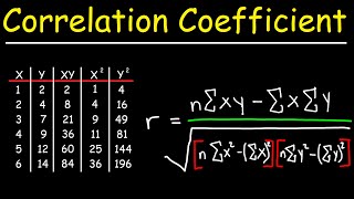 Correlation in R  Pearson correlation coefficients with significance  pvalues and Heat map [upl. by Horan]