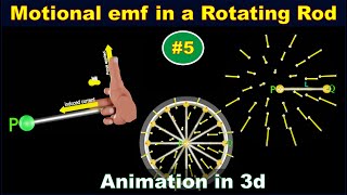 Rotating Bar Motional Emf  Physics Class 12 Animation  electromagnetic induction  part  05 [upl. by Rube583]