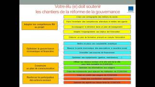 Sensibilisez votre nouvel élu aux enjeux sociaux du territoire [upl. by Olecram780]