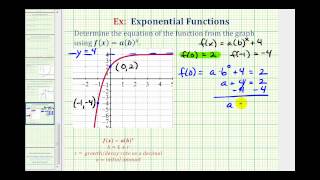 Ex Find the Equation of a Transformed Exponential Function From a Graph [upl. by Romelle]