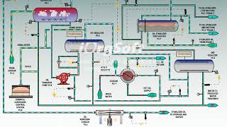 PACON PROCESS INC  Desaltingoil amp gas [upl. by Peedsaj]