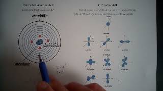 Theorie Das Orbitalmodell Teil 1  Übergang vom Bohrschen Schalenmodell zum Orbitalmodell [upl. by Vesta]