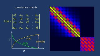 Covariance matrices [upl. by Emelda]