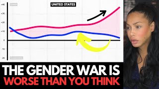 Why Women Are So Much More Liberal Than Men [upl. by Eceirtal]