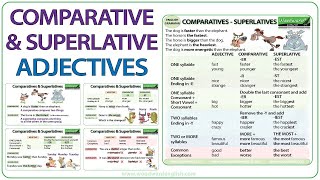 Comparative and Superlative Adjectives  English Grammar Lesson [upl. by Ardnik]