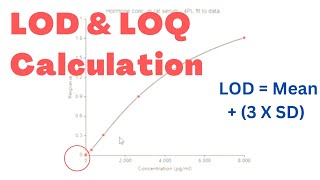 🛑 CALCULATE LIMIT OF DETECTION LoD AND LIMIT OF QUANTITATION LoQ  Adwoa Biotech [upl. by Silva787]