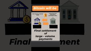 Bitcoin For Final Settlement of Large  Volume Payments Between Central Banks amp Large Institutions [upl. by Eneri]