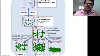 Sol Gel method for nano metal oxide synthesis [upl. by Aitekram]