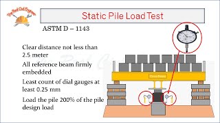 Static Pile Load Test  Pile Load Test Procedure [upl. by Camm]