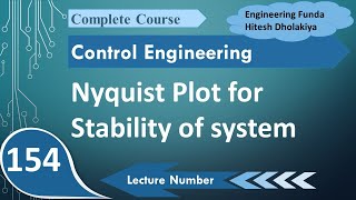 Nyquist Plot Analysis for Identifying System Stability [upl. by Asillim440]