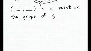 Function notation and points on the graph [upl. by Akerehs]