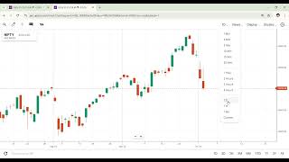 why falling market anlysis Part 1 [upl. by Julina]