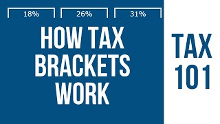 Using tax brackets to calculate tax [upl. by Ecinuahs444]